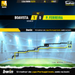 GoalPoint-Boavista-Pacos-Liga-Bwin-202223-xG