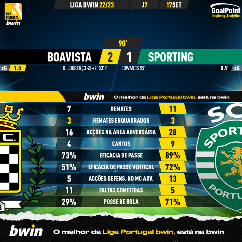 GoalPoint-Boavista-Sporting-Liga-Bwin-202223-90m