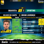 GoalPoint-Boavista-Sporting-Liga-Bwin-202223-MVP