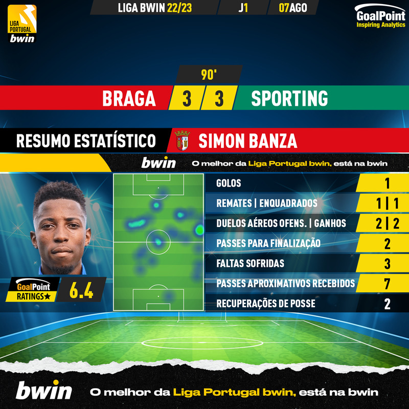 GoalPoint-Braga-Sporting-Liga-Bwin-202223-Simon-Banza
