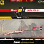 GoalPoint-Braga-Union-Berlin-Europa-League-202223-xG