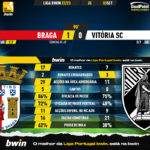 GoalPoint-Braga-Vitoria-SC-Liga-Bwin-202223-90m