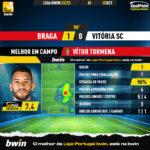 GoalPoint-Braga-Vitoria-SC-Liga-Bwin-202223-MVP