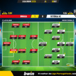 GoalPoint-Braga-Vitoria-SC-Liga-Bwin-202223-Ratings