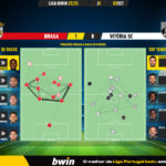 GoalPoint-Braga-Vitoria-SC-Liga-Bwin-202223-pass-network