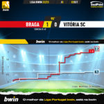 GoalPoint-Braga-Vitoria-SC-Liga-Bwin-202223-xG