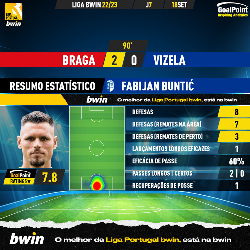 GoalPoint-Braga-Vizela-Liga-Bwin-202223-MVP
