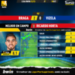 GoalPoint-Braga-Vizela-Liga-Bwin-202223-MVP