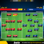 GoalPoint-Braga-Vizela-Liga-Bwin-202223-Ratings