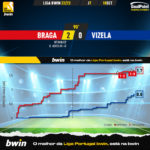 GoalPoint-Braga-Vizela-Liga-Bwin-202223-xG