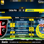 GoalPoint-Casa-Pia-Arouca-Liga-Bwin-202223-90m