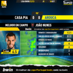 GoalPoint-Casa-Pia-Arouca-Liga-Bwin-202223-MVP