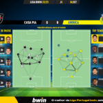 GoalPoint-Casa-Pia-Arouca-Liga-Bwin-202223-pass-network
