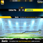GoalPoint-Casa-Pia-Arouca-Liga-Bwin-202223-xG