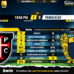GoalPoint-Casa-Pia-Famalicao-Liga-Bwin-202223-90m