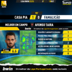 GoalPoint-Casa-Pia-Famalicao-Liga-Bwin-202223-MVP