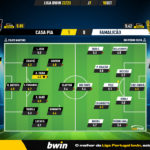 GoalPoint-Casa-Pia-Famalicao-Liga-Bwin-202223-Ratings