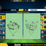 GoalPoint-Casa-Pia-Famalicao-Liga-Bwin-202223-pass-network