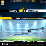 GoalPoint-Casa-Pia-Famalicao-Liga-Bwin-202223-xG