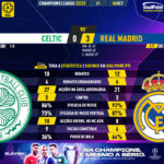 GoalPoint-Celtic-Real-Madrid-Champions-League-202223-90m