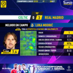 GoalPoint-Celtic-Real-Madrid-Champions-League-202223-MVP