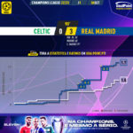 GoalPoint-Celtic-Real-Madrid-Champions-League-202223-xG