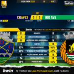GoalPoint-Chaves-Rio-Ave-Liga-Bwin-202223-90m