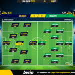 GoalPoint-Chaves-Rio-Ave-Liga-Bwin-202223-Ratings