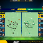 GoalPoint-Chaves-Rio-Ave-Liga-Bwin-202223-pass-network