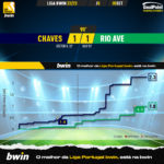 GoalPoint-Chaves-Rio-Ave-Liga-Bwin-202223-xG
