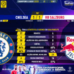GoalPoint-Chelsea-RB-Salzburg-Champions-League-202223-90m