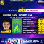 GoalPoint-Chelsea-RB-Salzburg-Champions-League-202223-MVP