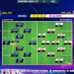 GoalPoint-Chelsea-RB-Salzburg-Champions-League-202223-Ratings