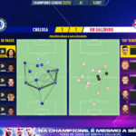 GoalPoint-Chelsea-RB-Salzburg-Champions-League-202223-pass-network