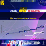 GoalPoint-Chelsea-RB-Salzburg-Champions-League-202223-xG
