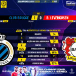 GoalPoint-Club-Brugge-Leverkusen-Champions-League-202223-90m