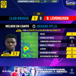 GoalPoint-Club-Brugge-Leverkusen-Champions-League-202223-MVP