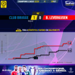 GoalPoint-Club-Brugge-Leverkusen-Champions-League-202223-xG