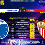 GoalPoint-Copenhagen-Sevilla-Champions-League-202223-90m