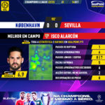 GoalPoint-Copenhagen-Sevilla-Champions-League-202223-MVP