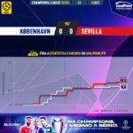 GoalPoint-Copenhagen-Sevilla-Champions-League-202223-xG