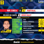 GoalPoint-Czech-Republic-Portugal-UEFA-Nations-League-2022-1-MVP