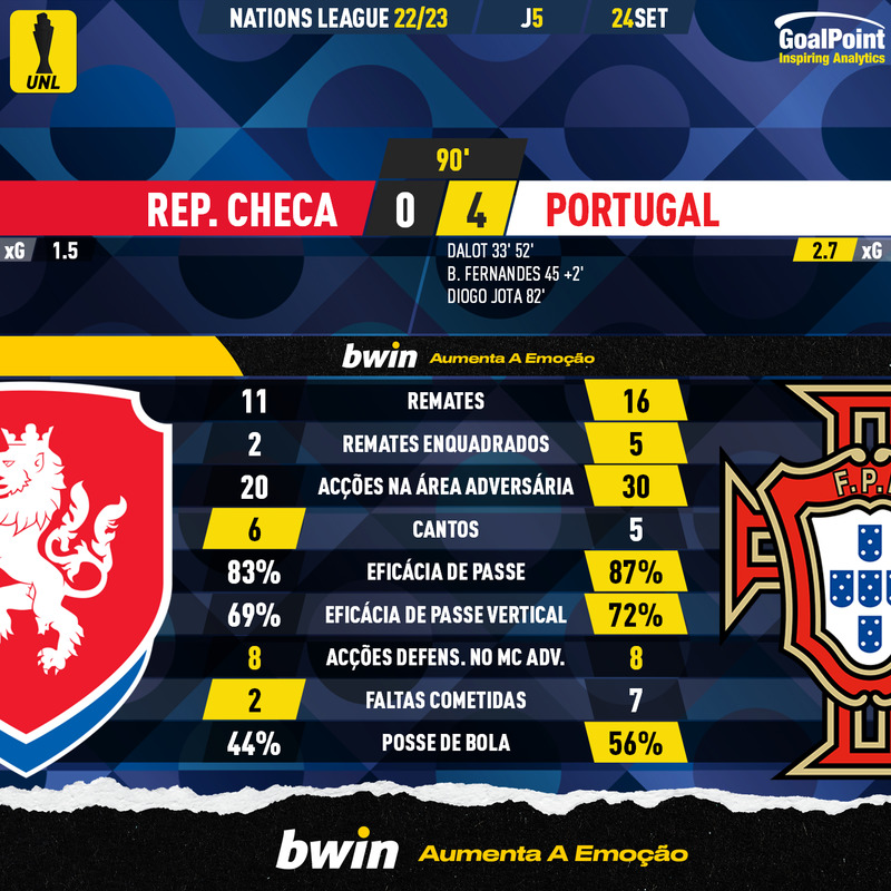 GoalPoint-Czech-Republic-Portugal-UEFA-Nations-League-2022-90m