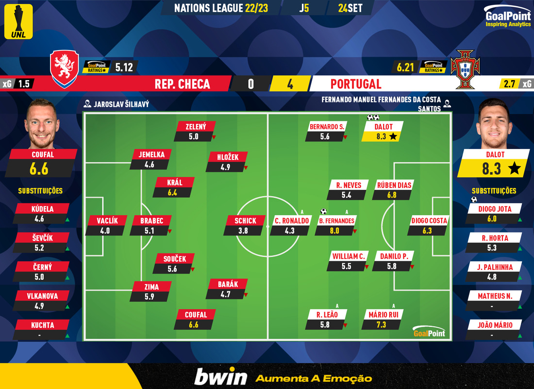 GoalPoint-Czech-Republic-Portugal-UEFA-Nations-League-2022-Ratings