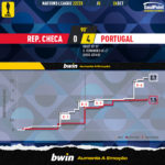 GoalPoint-Czech-Republic-Portugal-UEFA-Nations-League-2022-xG