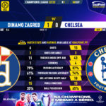 GoalPoint-Dinamo-Zagreb-Chelsea-Champions-League-202223-90m