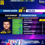 GoalPoint-Dinamo-Zagreb-Chelsea-Champions-League-202223-MVP