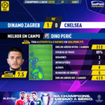 GoalPoint-Dinamo-Zagreb-Chelsea-Champions-League-202223-MVP