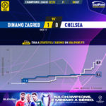 GoalPoint-Dinamo-Zagreb-Chelsea-Champions-League-202223-xG
