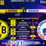 GoalPoint-Dortmund-Copenhagen-Champions-League-202223-1-90m